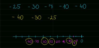 Matematika: Negatív számok és abszolút érték