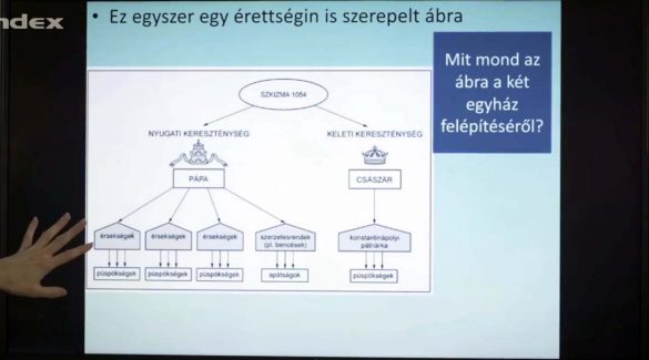 Történelem – A kereszténység terjedése és az egyházszakadás