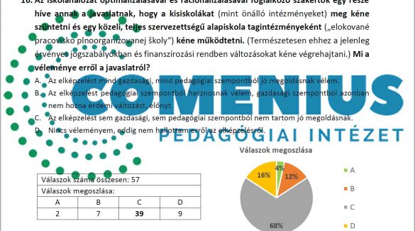 Tanulmány a felvidéki magyar kisiskolákról