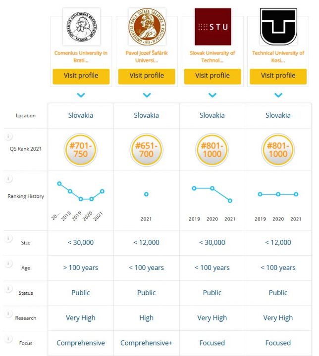 ranking