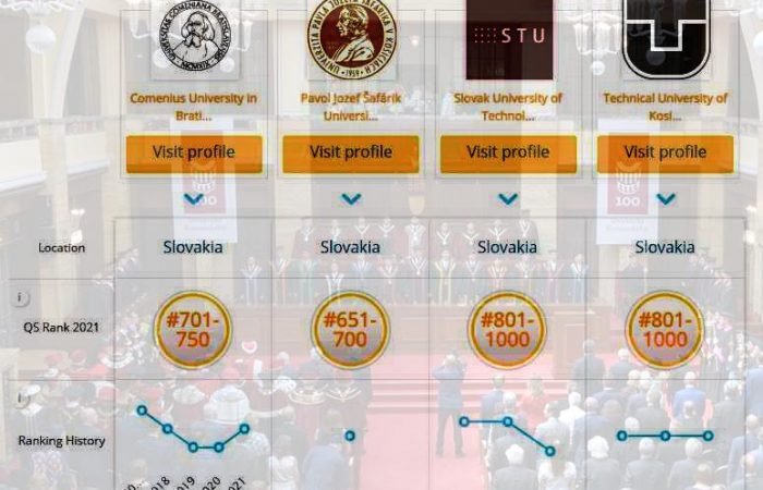 A kassai Pavol Jozef Šafárik Egyetem az ország legjobb egyeteme