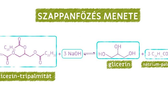 Hogyan működik a szappan?