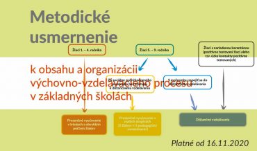 Az Állami Pedagógiai Intézet (ŠPÚ) aktuális útmutatója