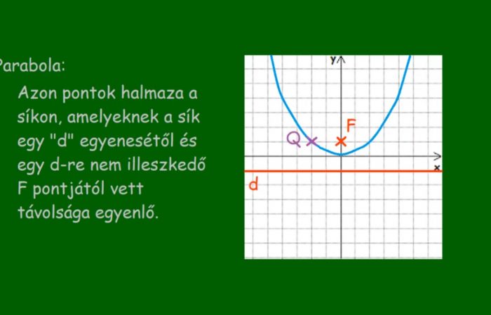 MATEK 11. osztály – Parabola tengelyponti egyenlete