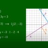 MATEK 11. osztály – Pont és egyenes a koordináta-rendszerben