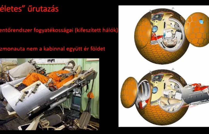 A Vosztok-1 sikeres útja és ami mögötte van