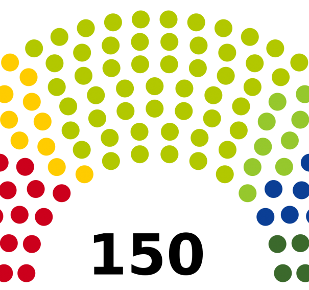 Szlovákia választási rendszere
