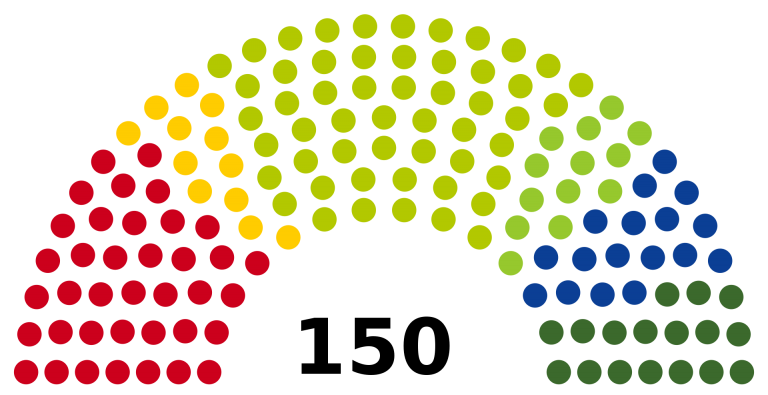 Szlovákia választási rendszere
