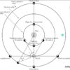Mekkora a Naprendszer? A csillagászati egység és a parallaxis nyomában
