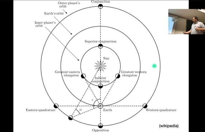 Mekkora a Naprendszer? A csillagászati egység és a parallaxis nyomában