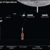 Hogyan jutunk el a Holdra? Az Artemis-III küldetés