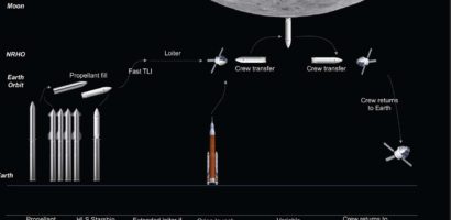 Hogyan jutunk el a Holdra? Az Artemis-III küldetés
