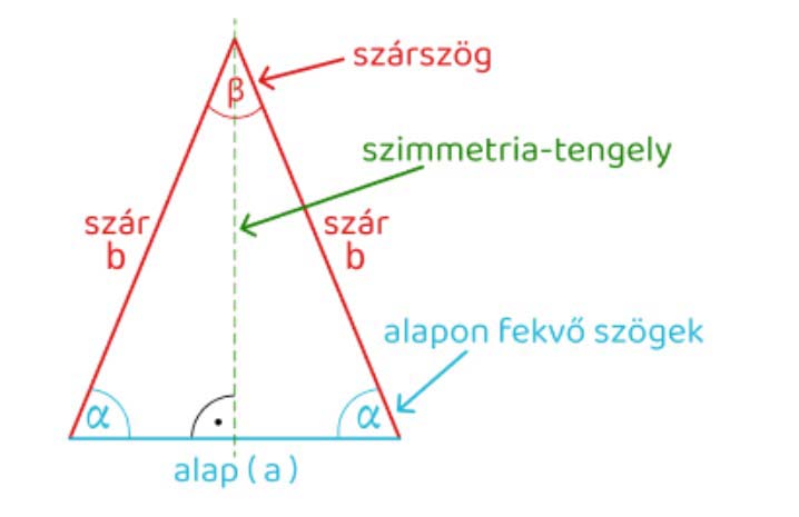 Az egyenlő szárú háromszög