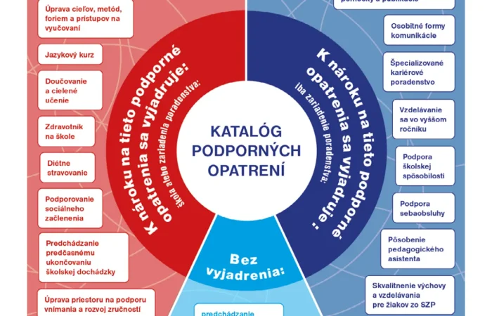 Az oktatásügyi minisztérium 12. hírlevele