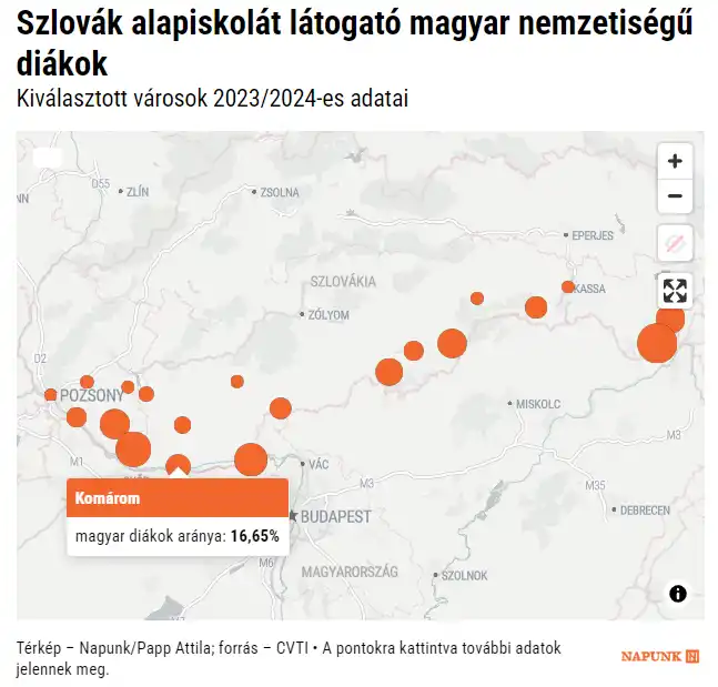 Mutatjuk, hol választják a legtöbben magyarként a szlovák iskolát Dél-Szlovákiában