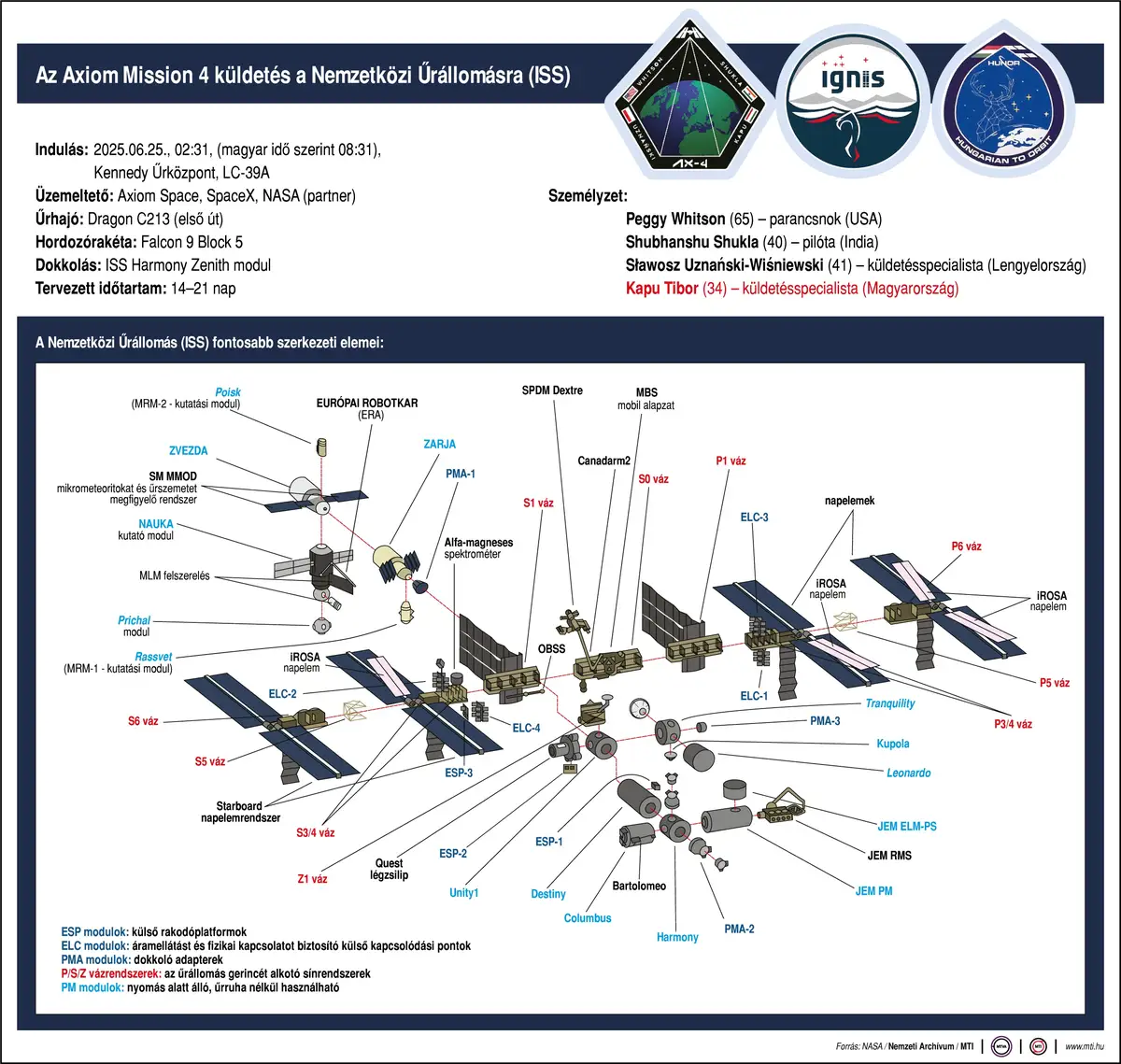 Axiom Mission 4