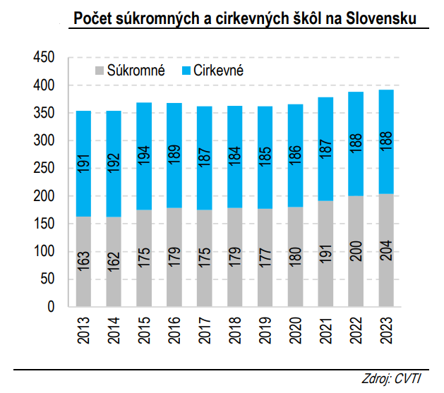 Magán- és egyházi 