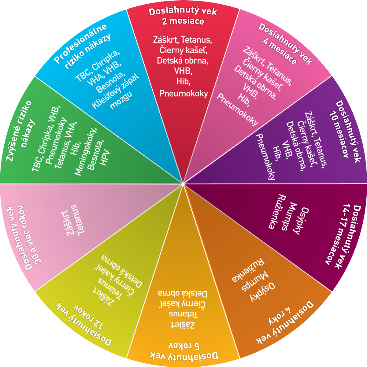 A kötelező védőoltások létjogosultsága és a közösségi védelem jelentősége
