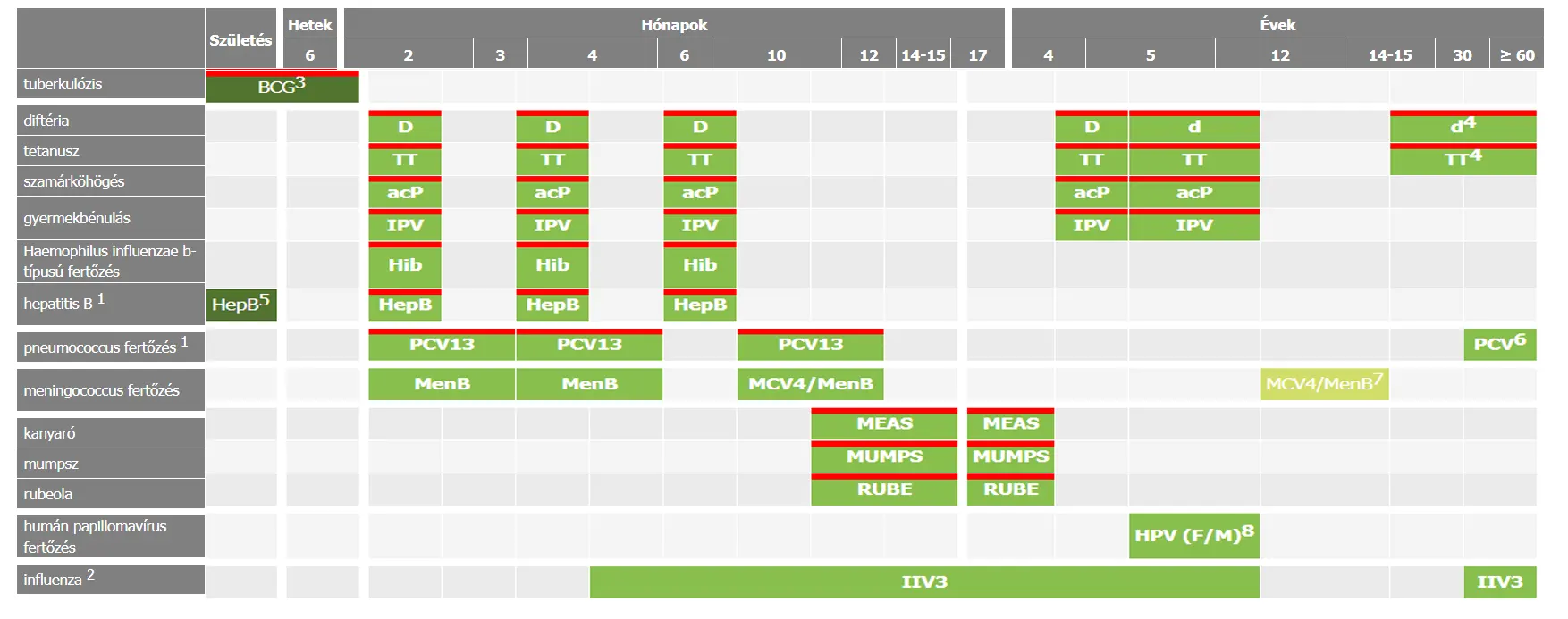 A kötelező védőoltások létjogosultsága