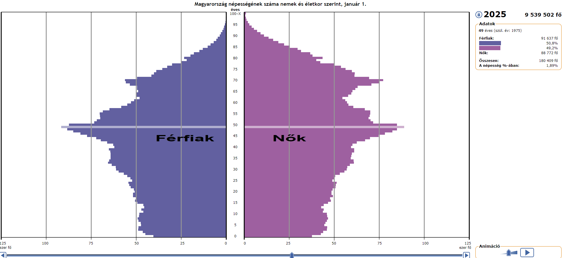 Demográfiai sakktábla